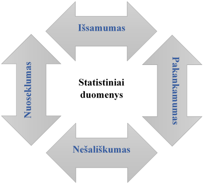 Statistiniai duomenys